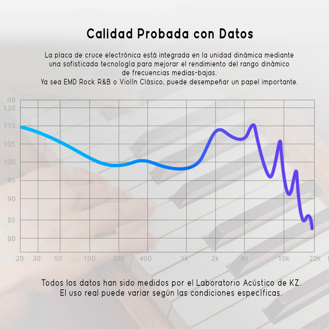 Audífonos In ears KZ EDX PRO + Espumas + Estuche