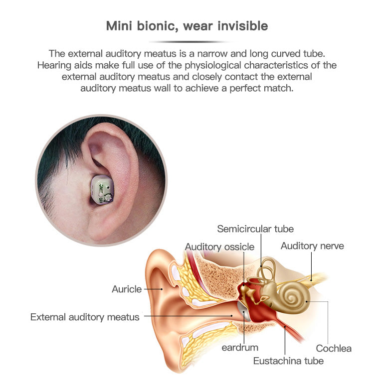 Audífono para Sordos Individual – (Perdida Severa de Audición) + Kit de Limpieza para Oídos de Regalo