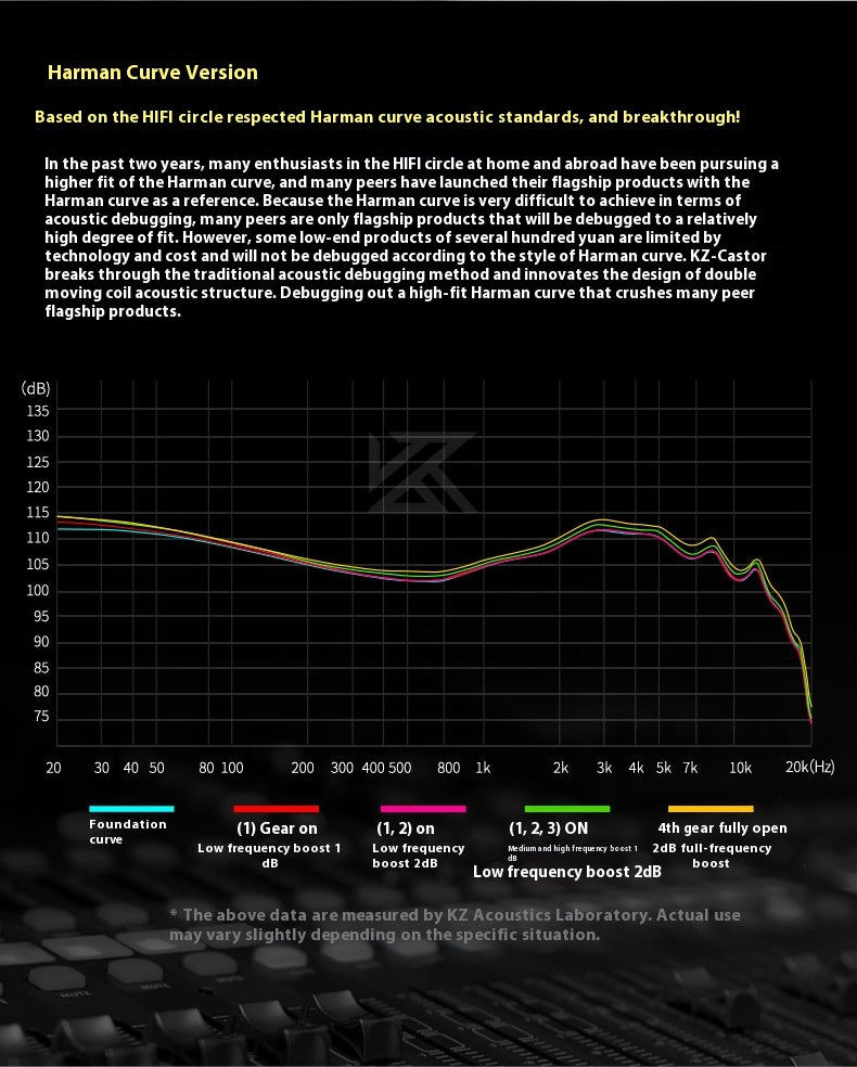 Audífonos KZ Castor Improved Bass + Espumas + Estuche.