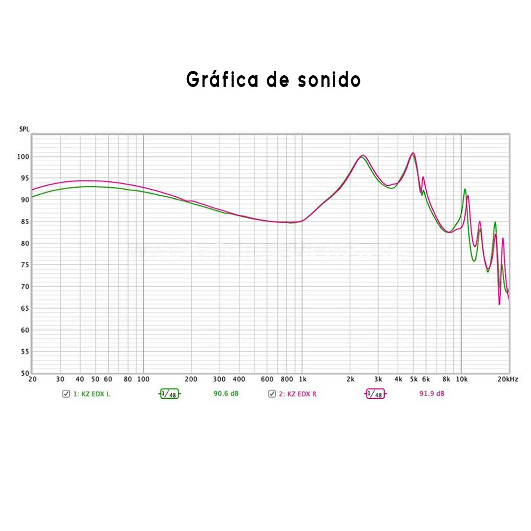 Audífonos In ears KZ EDX + Espumas + Estuche