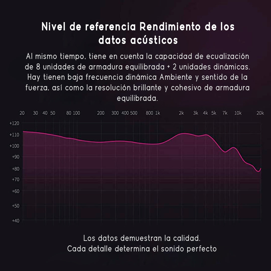 Audífonos Monitores KZ ZS10 Pro X + Espumas Acústicas
