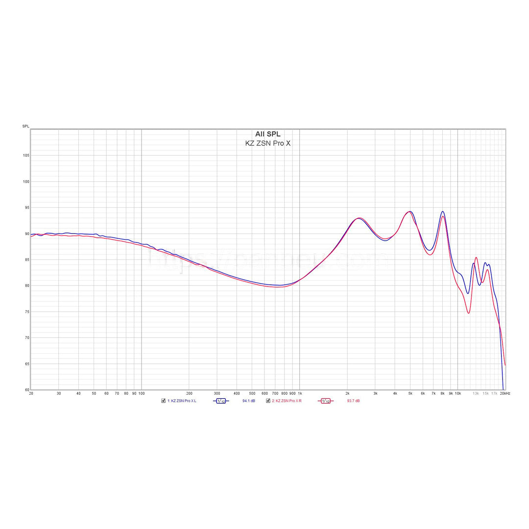 Audífonos In ears KZ ZSN PRO X + Espumas acústicas + Estuche
